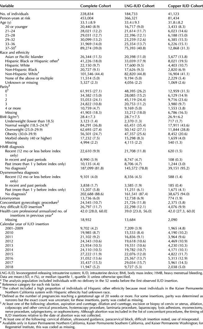 graphic file with name ong-140-1017-g002.jpg