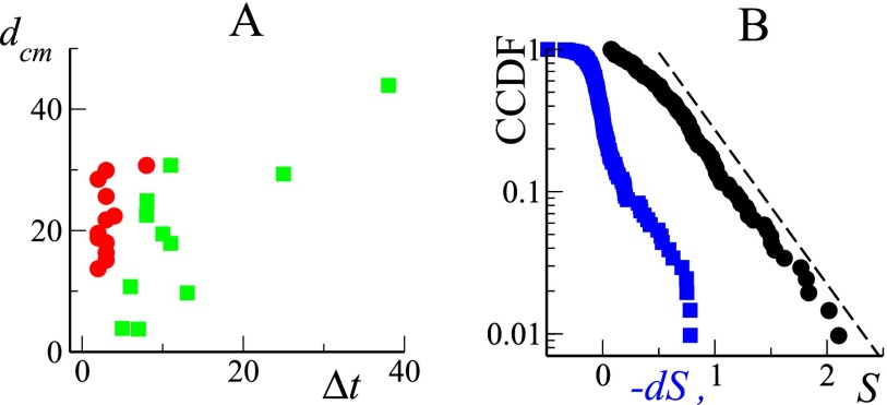 Fig. S3.