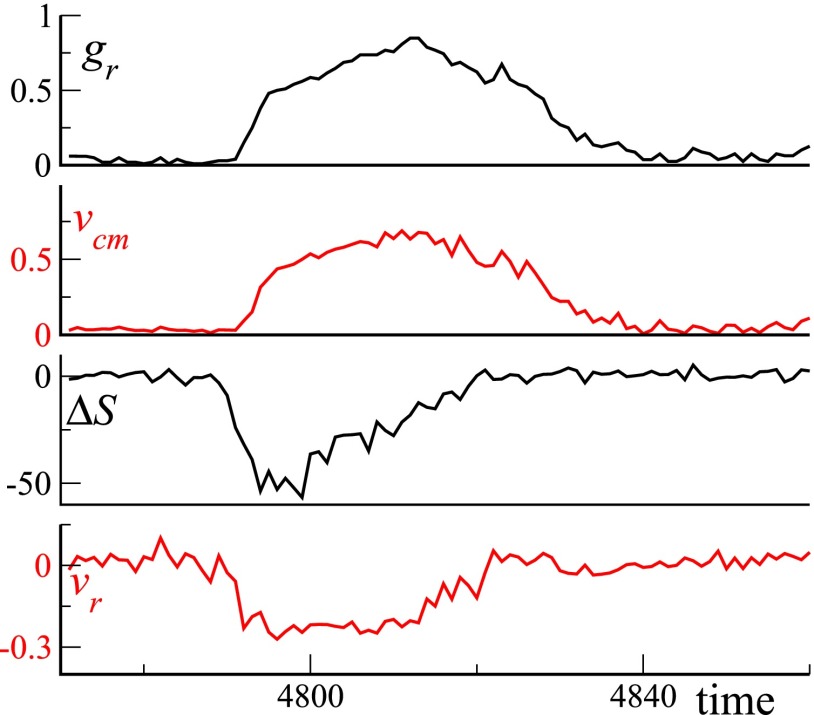 Fig. S5.