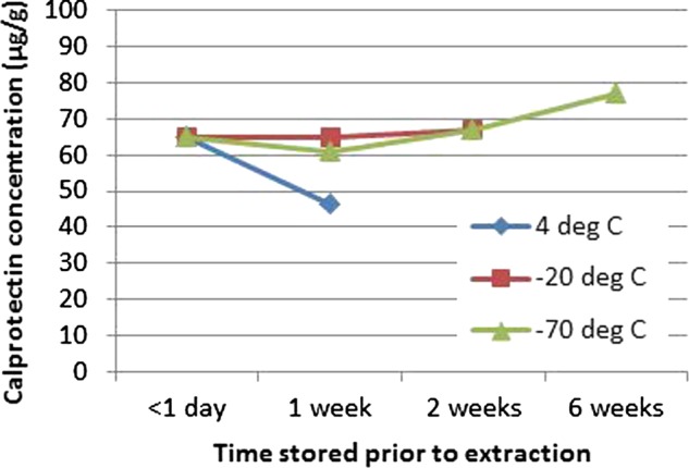 Figure 4 