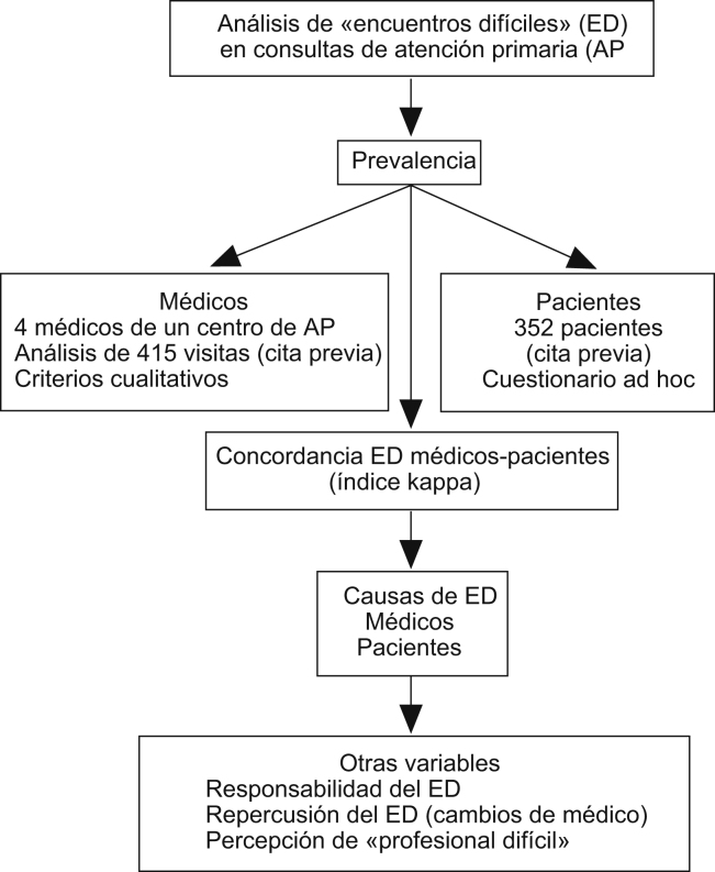 Esquema 1