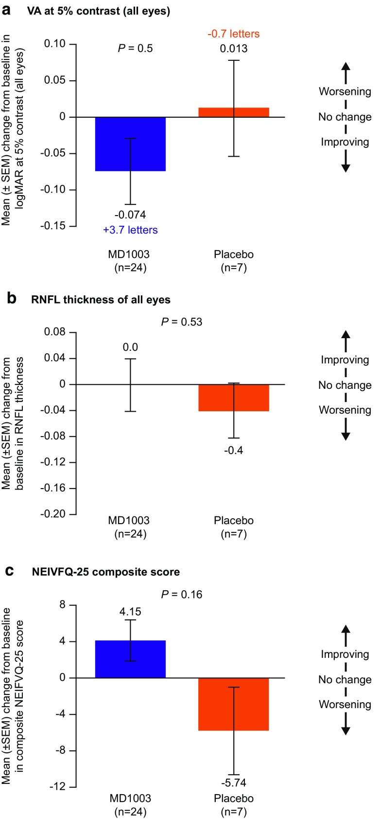 Fig. 4