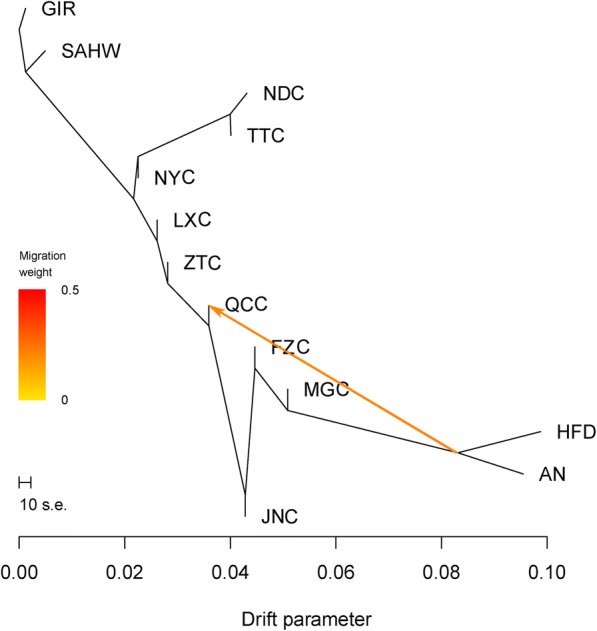 Fig. 7