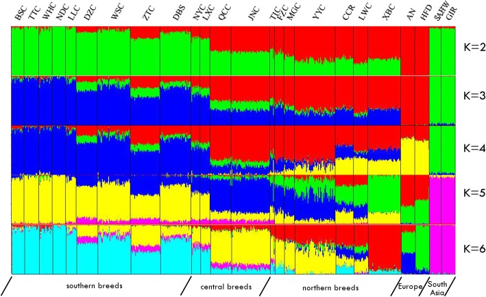 Fig. 4