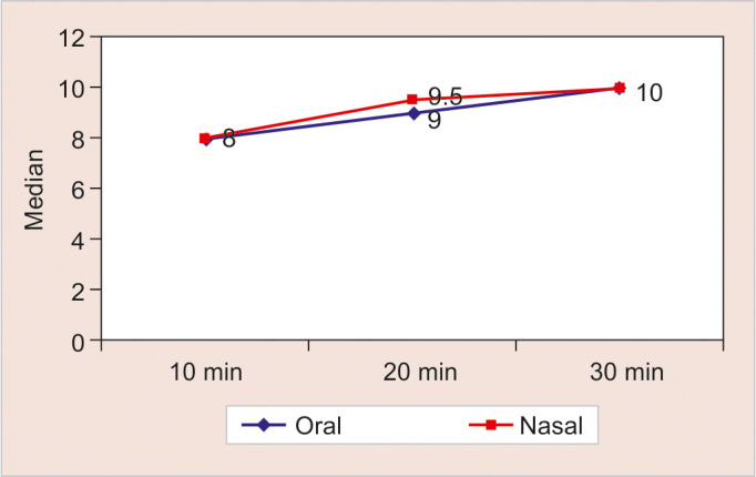 Fig. 3: