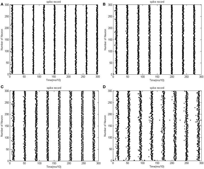 Figure 10