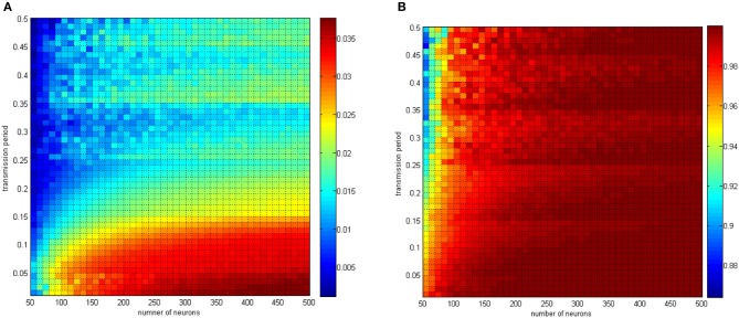 Figure 17