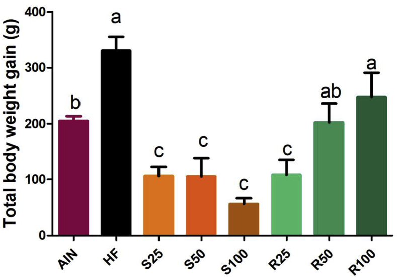 Figure 3