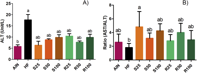 Figure 7