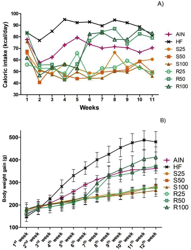 Figure 4