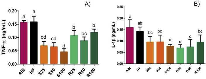 Figure 10