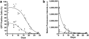 FIG. 4.
