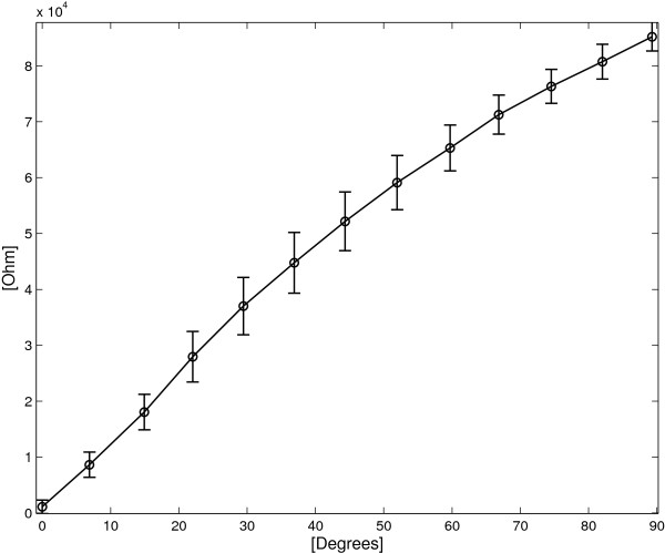 Figure 14