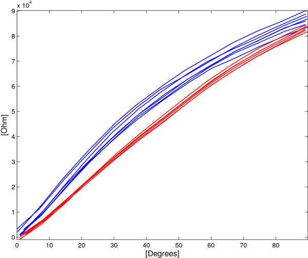 Figure 13