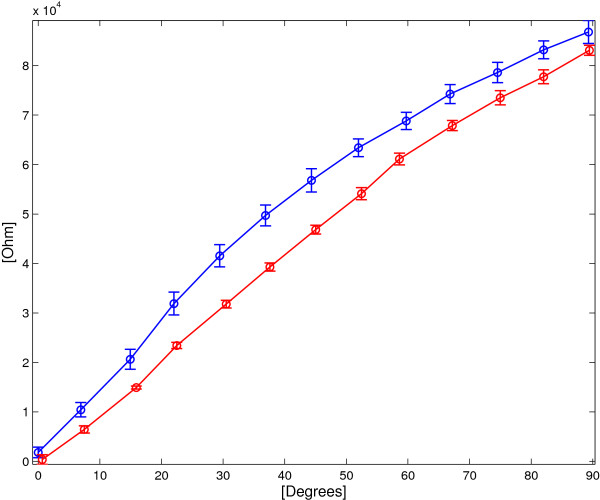 Figure 15