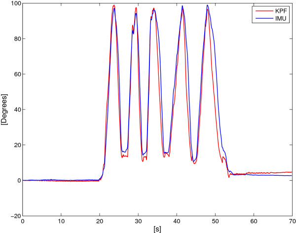 Figure 17