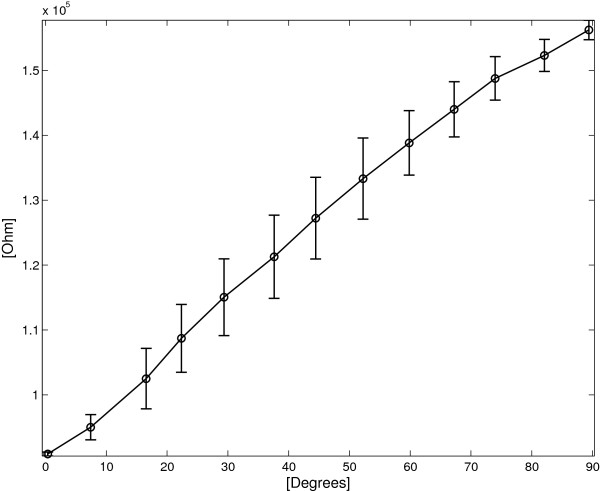 Figure 11