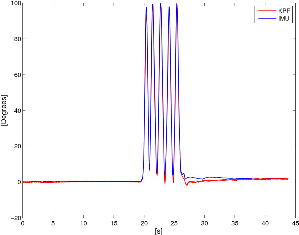 Figure 18