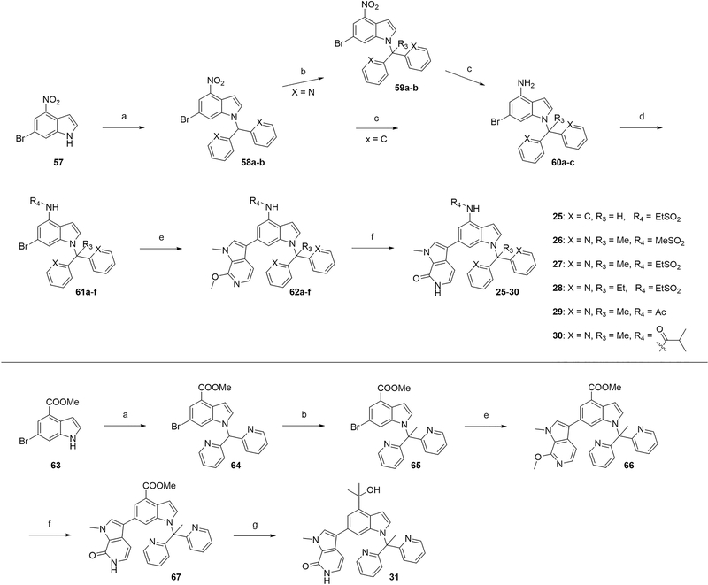 Scheme 3.