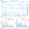 Extended Data Figure 4 |