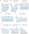 Extended Data Figure 6 |