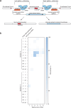 Extended Data Figure 9 |