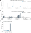 Extended Data Figure 3 |