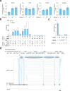 Extended Data Figure 8 |