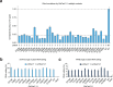 Extended Data Figure 5 |