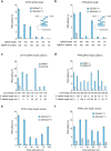 Extended Data Figure 2 |