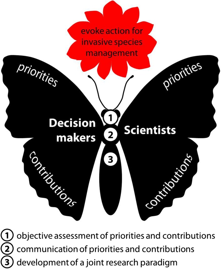 Fig. 3