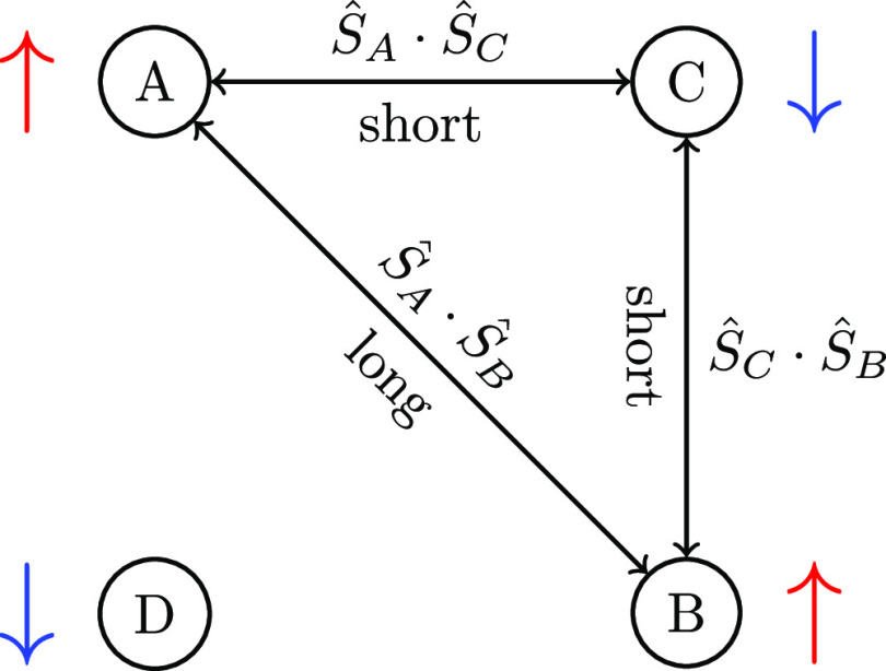 Figure 17