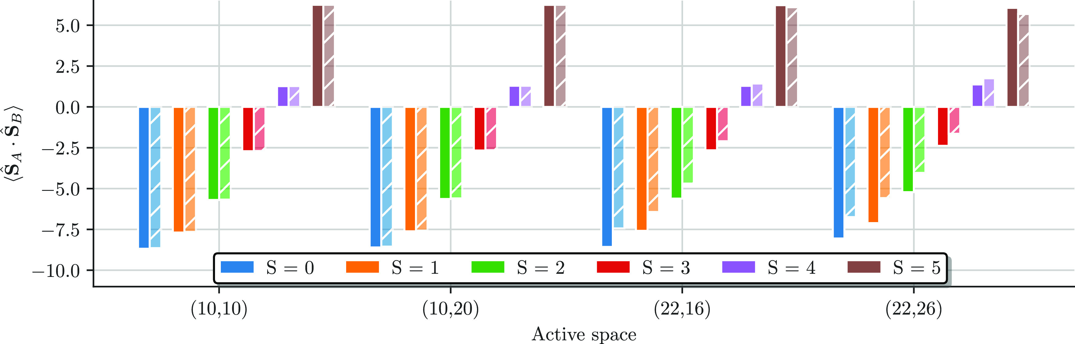 Figure 12