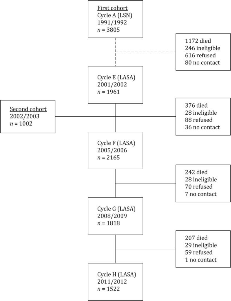 Fig. 1