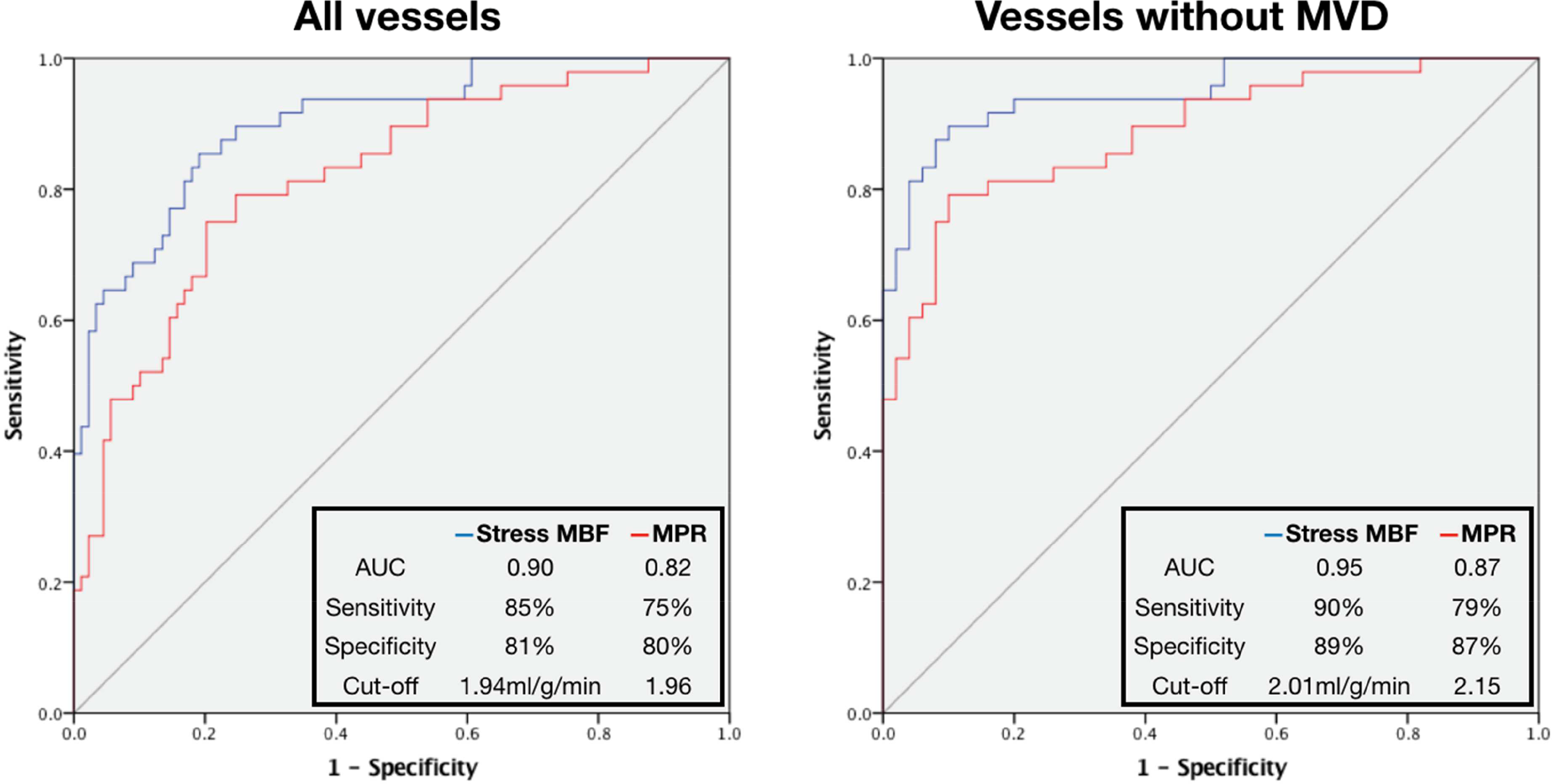 Figure 4: