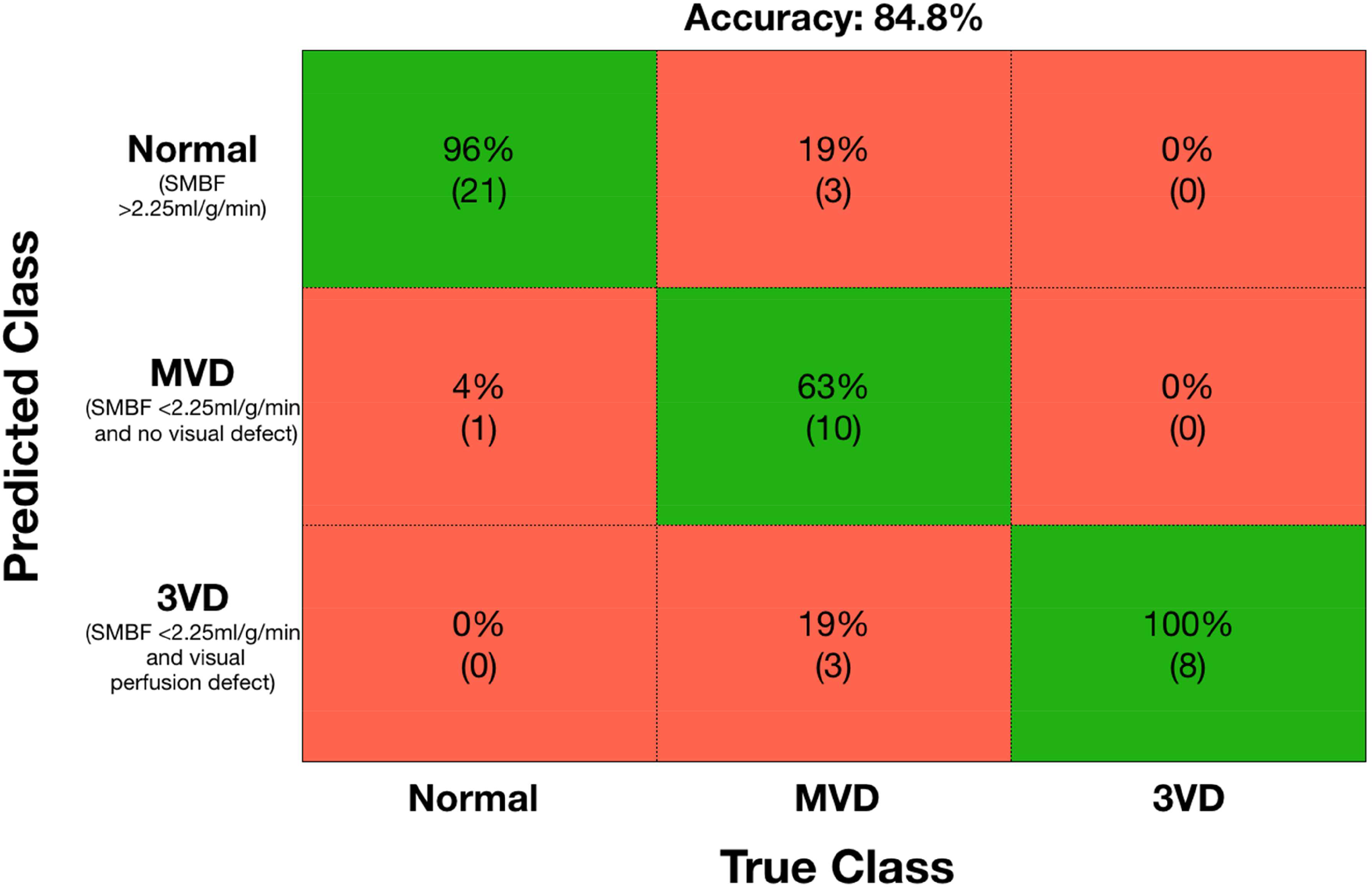 Figure 7: