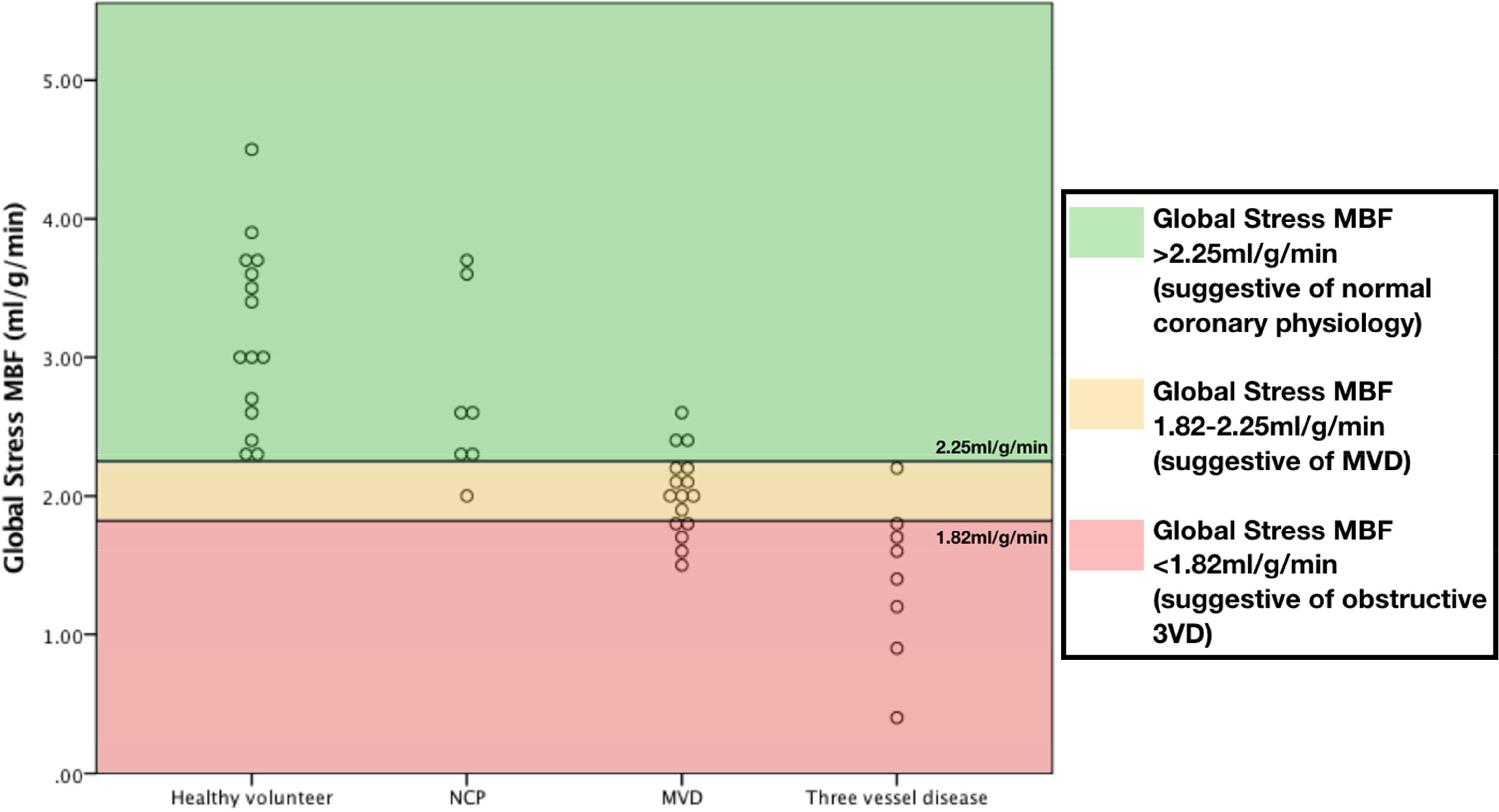 Figure 5: