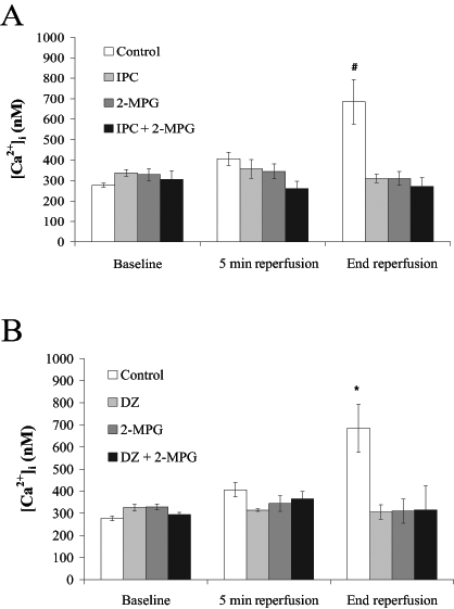 Figure 3)