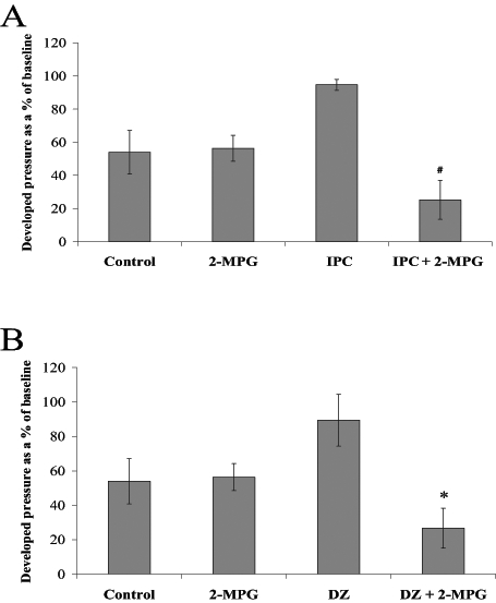 Figure 5)