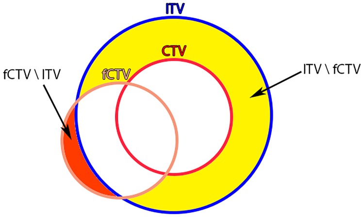 Fig 5