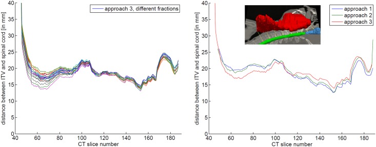 Fig 10