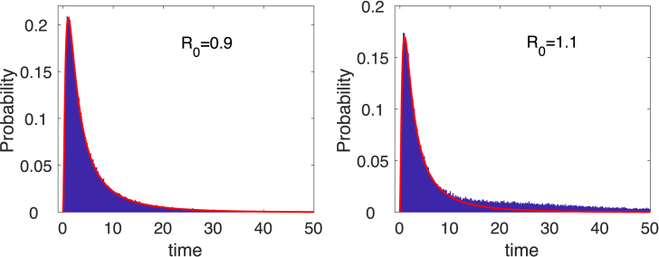 Fig. 6