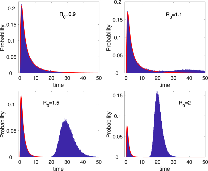 Fig. 4