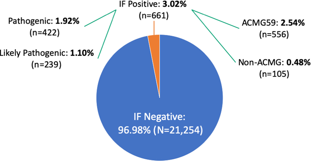 Figure 1: