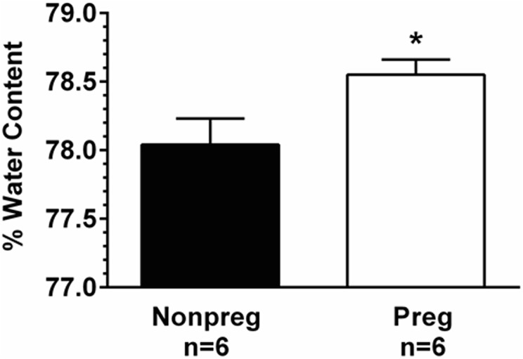 Fig 5