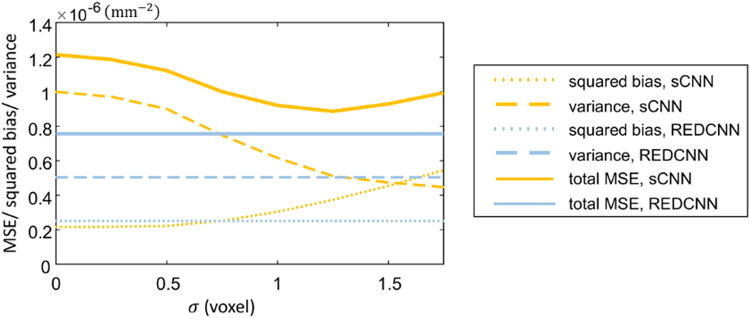 Figure 4: