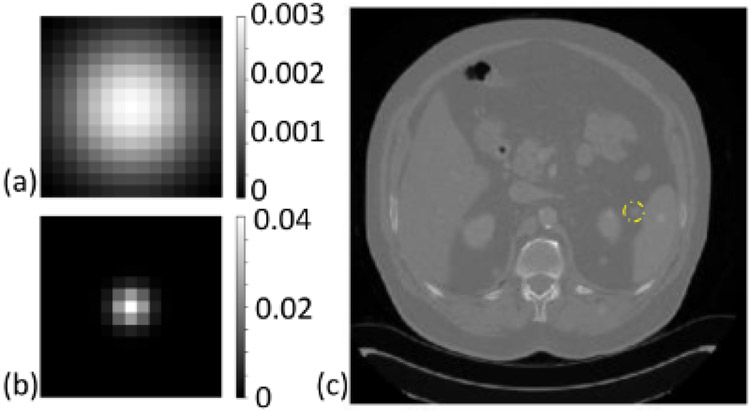 Figure 2: