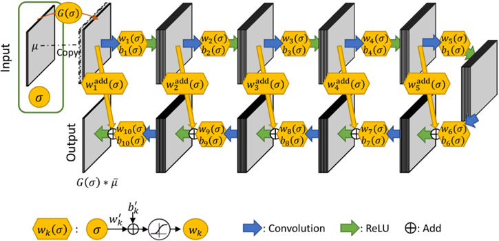 Figure 1: