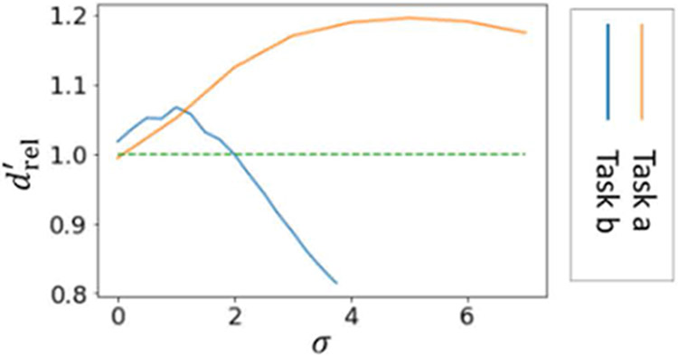 Figure 5: