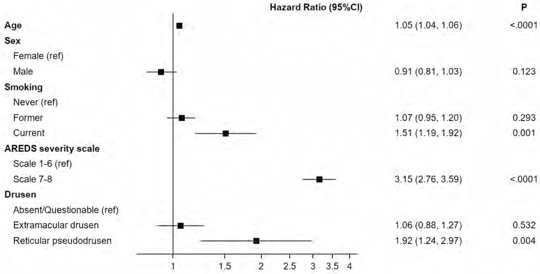 Figure 2: